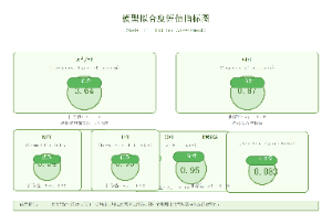 11_模型拟合度评估指标图