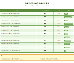 10影响关系模型路径系数可视化图