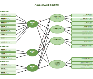 09_产教融合影响因素关系模型图