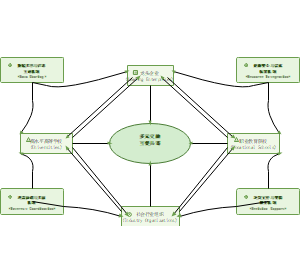 01_产教融合协同治理机制框架图