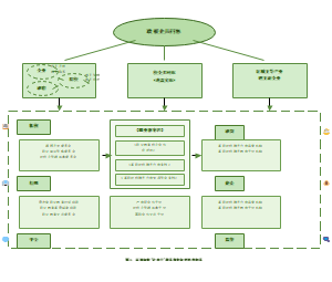 高职院校“走出去”的系统化治理架构体系