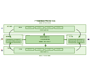 图4_产学研融通创新四链融合体系