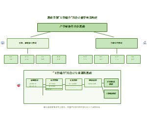 图7_思政引领工管结合的会计教学体系