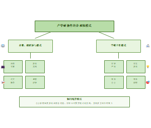 图8_产学研协作培养双轨模式图