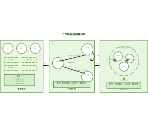图2_产学研协同演进阶段图