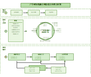 图1_产学研深度融合创新联合体整合框架