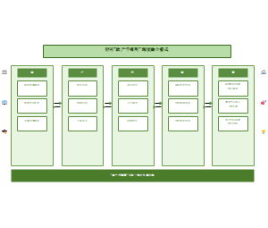 图9_智库政产学研用深度融合模式