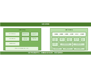 图11_电梯技术人才培养生态体系