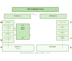 图12_双师素质教师团队培养体系