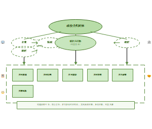 图13_具有利益实体的校企共同体结构图