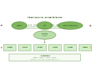 图15_产教协同融合型产教共同体