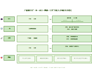 图16_非遗人才创新培养模式
