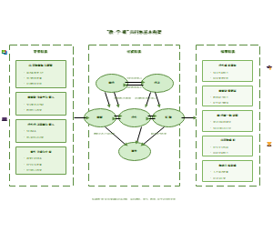 图17_教学研共同体基本构架