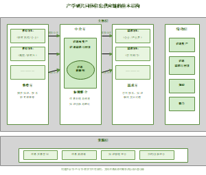 图18_产学研共同体信息供应链的基本结构