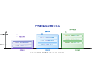 图11_产学研共同体演进路径分析