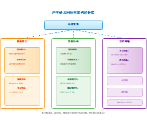 图12_产学研共同体三维构建框架