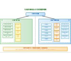 图1_行校企协同育人生态系统架构图