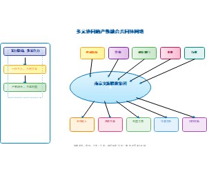 图5_多元协同的产教融合共同体网络