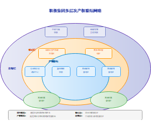 图9_职教集团多层次产权联结网络