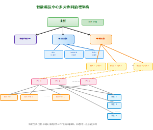 图10_智能科技中心多元协同治理架构