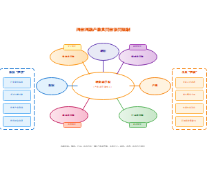 图13_四体四融产教共同体协同机制