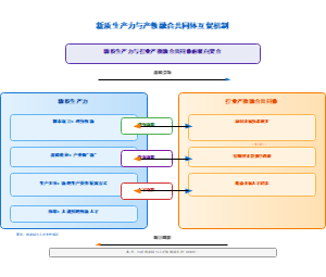 图14_新质生产力与产教融合共同体互促机制