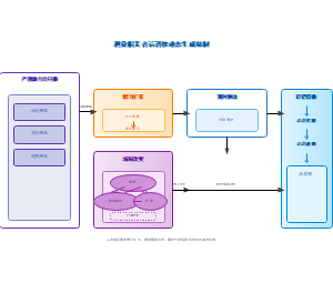 图16_利益相关者话语权动态生成机制