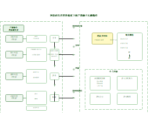 图16_利益相关者理论视域下的产教融合实施路径