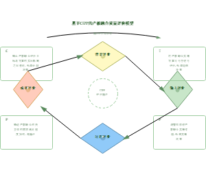 图17_基于CIPP的产教融合质量评价模型