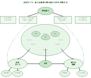 图1_新质生产力与职业教育共生逻辑模型