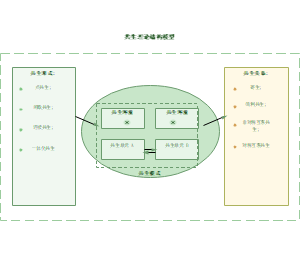 图3_共生理论结构模型