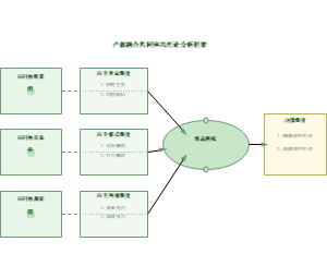 图4_产教融合共同体理论分析框架