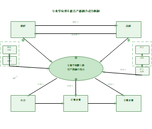 图6_专业学位博士教育产教融合动力机制