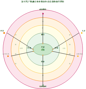 图8_新时代产教融合职业教育体系建设强国逻辑