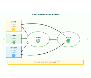 图11_企业参与高校科技成果转化模型