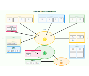 图13_企业参与卓越工程师培养影响机理