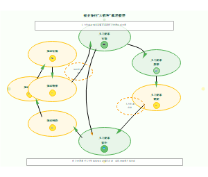 图14_校企协同大循环机理模型