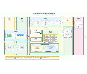 图10_人本学习工厂构建模型