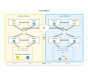 图15_校企协同分析框架