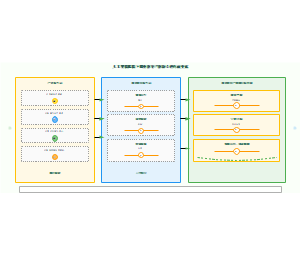 图16_人工智能赋能职业教育产教融合
