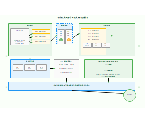 图1_场景化实践教学工程实施方案模型