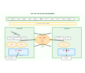 图2_专业特色化建设理念框架