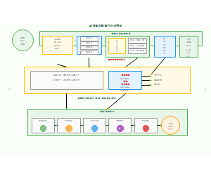 图3_场景化实践教学培养模式
