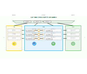 图5_行业产教融合共同体协调路径