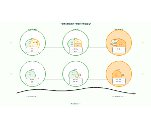 图6_双师双境多法教学模式