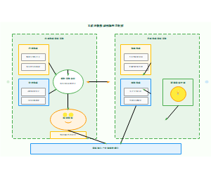 图9_工程科技集成创新网络