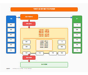 图11_园校互动校企融合运行结构