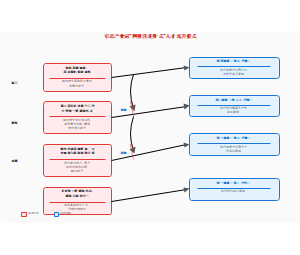 图7_信息产业园四阶段进阶式人才培养模式