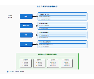 图8_信息产业园运作机制体系