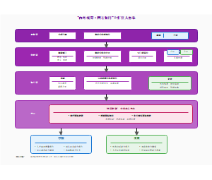 图9_内外统筹四方协同合作育人体系